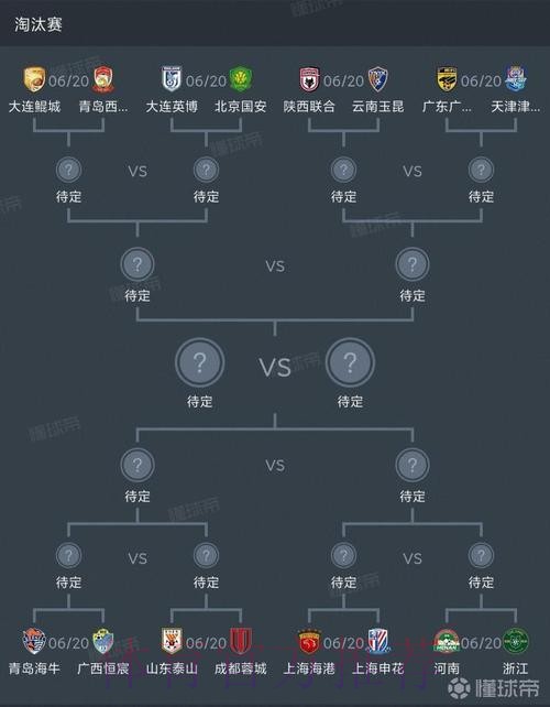 足协杯第四轮结束 京城德比上演进球大战