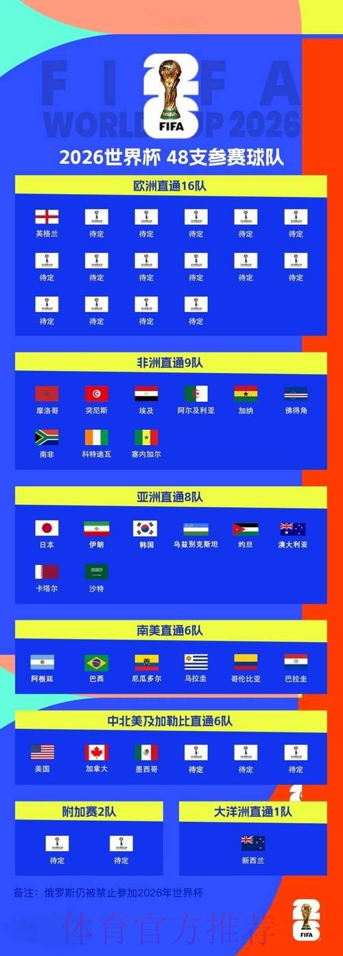 2026世界杯买球教程全站